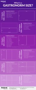 Infographic: What Is A Gastronorm Size? – Dalebrook