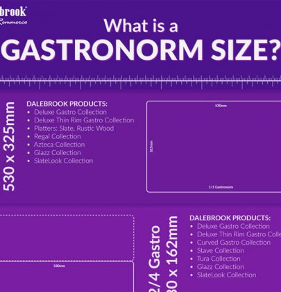 Infographic: What is a Gastronorm Size?