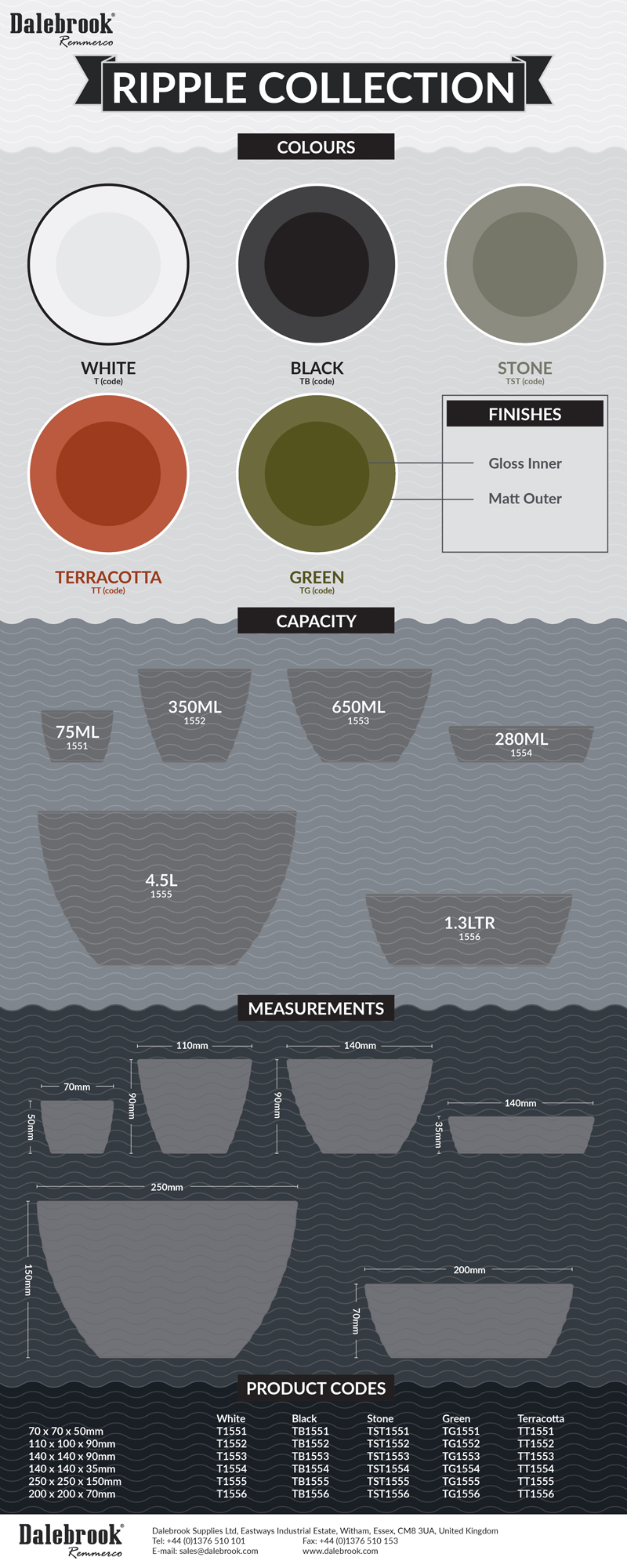 ripple collection infographic