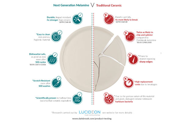 Lucideon Results